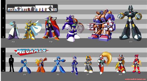 mega man height|mega man database.